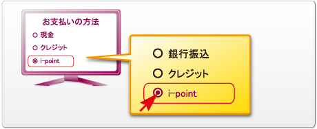 ���[�U�[�l���w�����ɁA�x�������@�Łui-point�v��I������