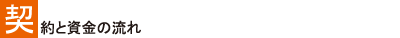 �_��Ǝ����̗���